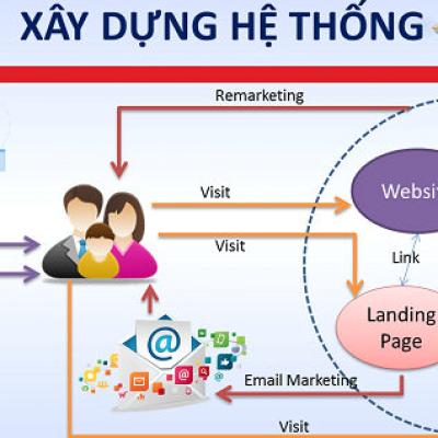 Bài 3: Hướng Dẫn Chuyên Sâu: Bán Hàng Networking