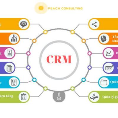 Bài 5: ​​​​​​​Chăm sóc khách hàng bất động sản chuyên nghiệp với CRM – Hướng dẫn cho người mới